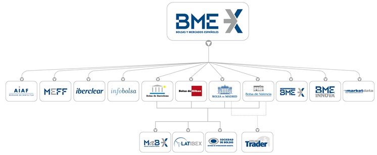 organigrama BME